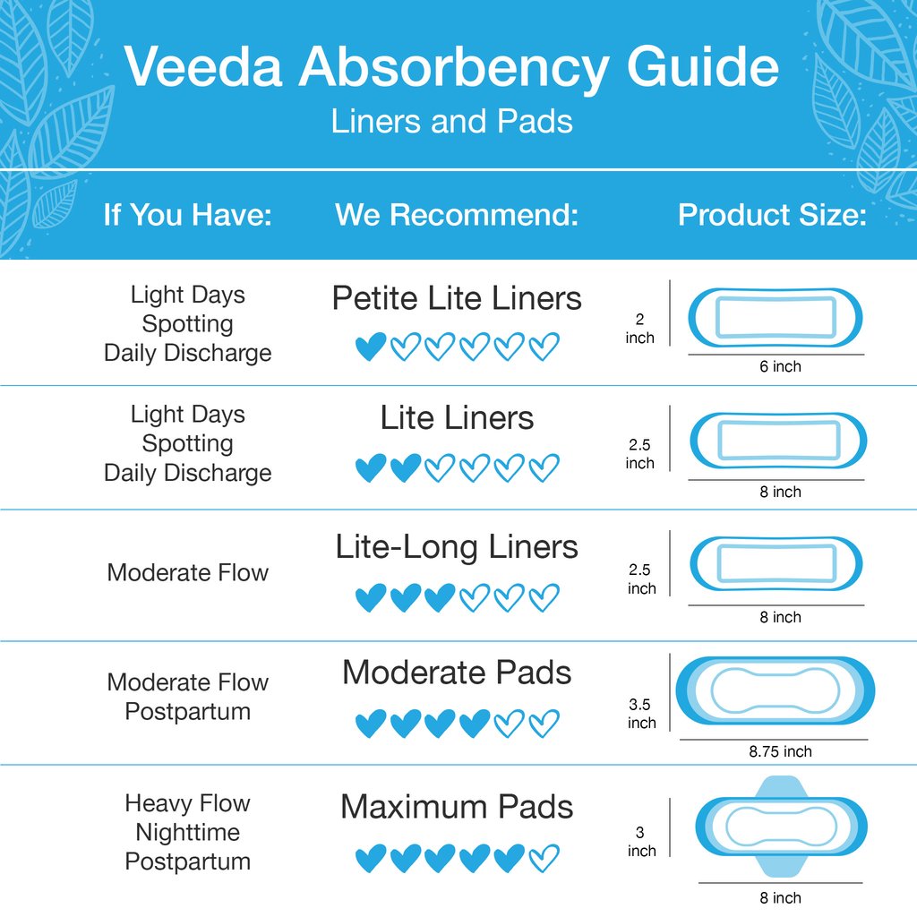 Natural Premium Incontinence / Bladder Control Pads